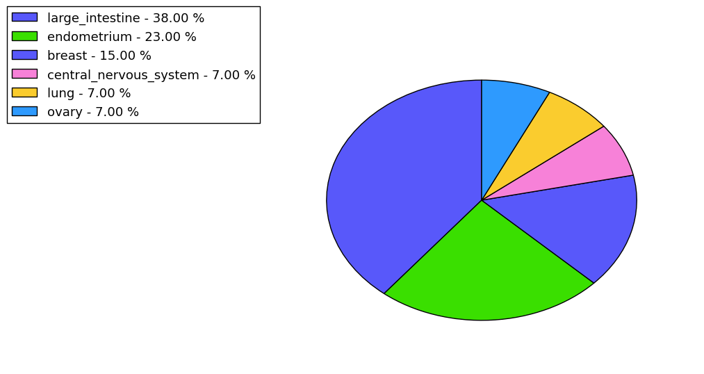 The synonymous mutational pattern in 17 major cancer types.