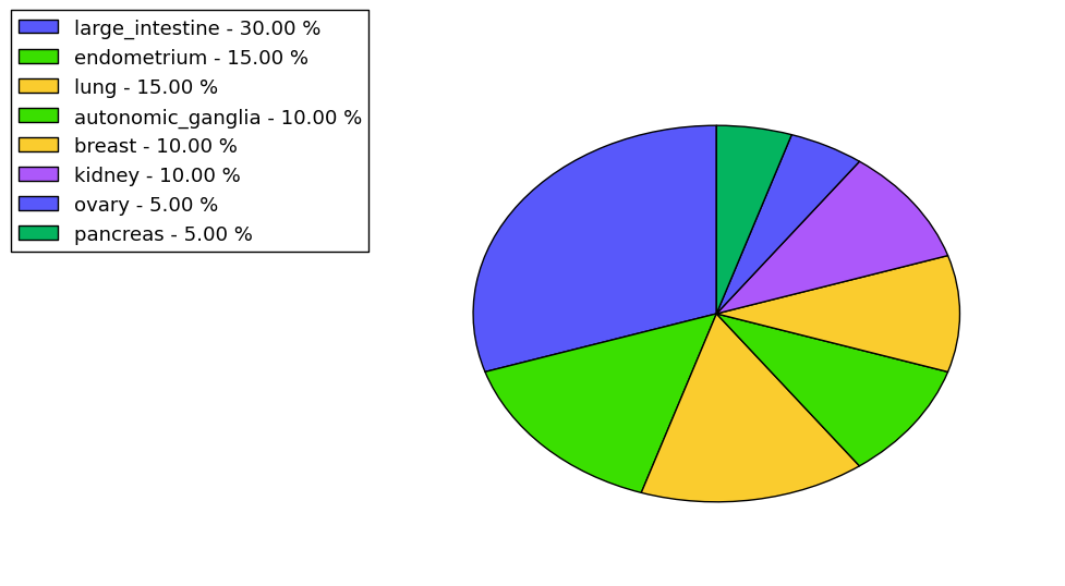 The synonymous mutational pattern in 17 major cancer types.