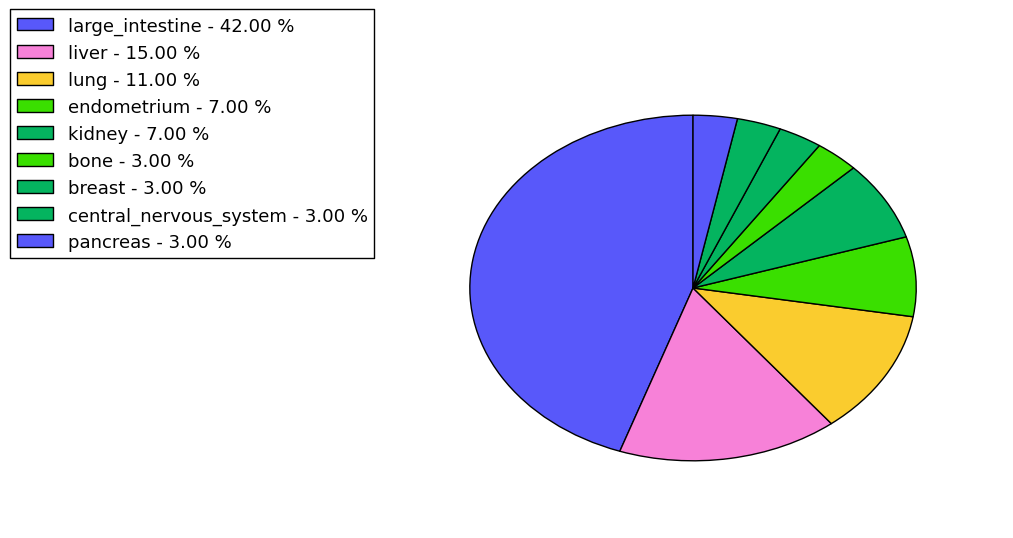 The synonymous mutational pattern in 17 major cancer types.