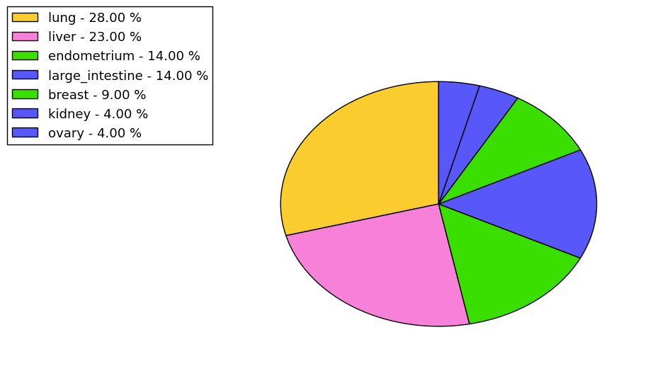 The synonymous mutational pattern in 17 major cancer types.