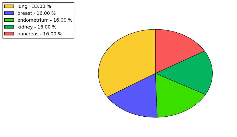 The synonymous mutational pattern in 17 major cancer types.