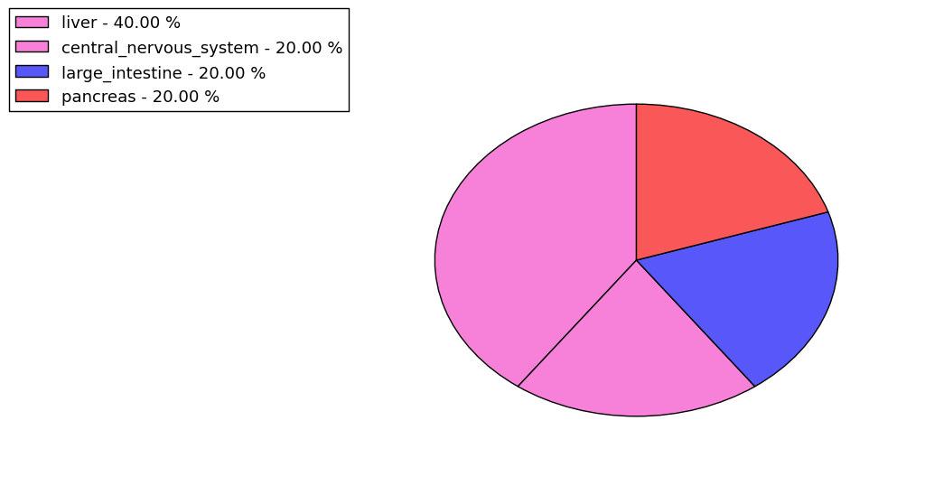 The synonymous mutational pattern in 17 major cancer types.