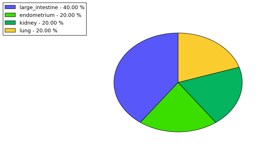 The synonymous mutational pattern in 17 major cancer types.