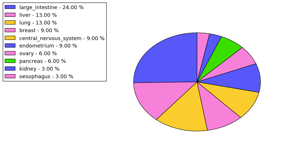 The synonymous mutational pattern in 17 major cancer types.