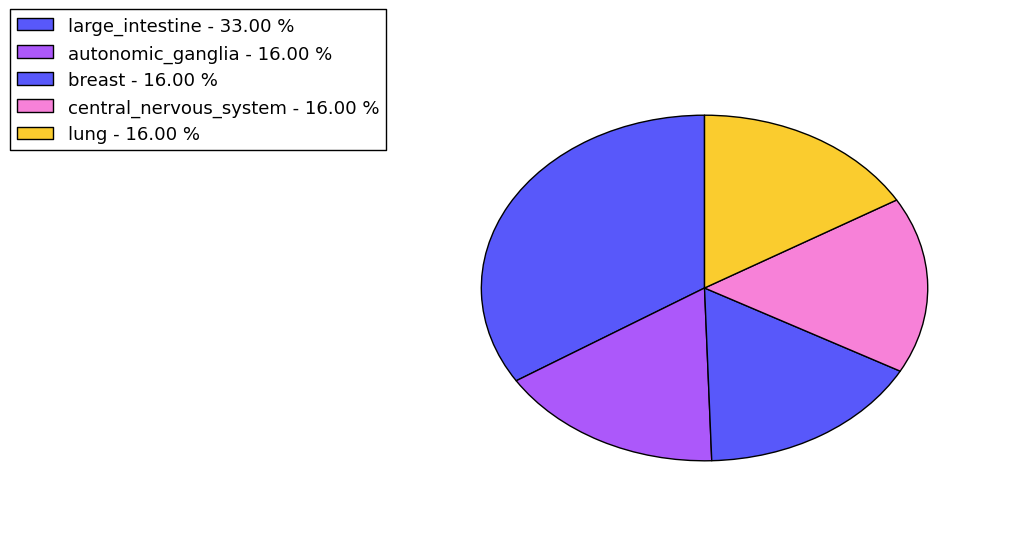 The synonymous mutational pattern in 17 major cancer types.