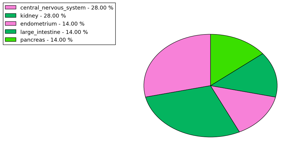 The synonymous mutational pattern in 17 major cancer types.