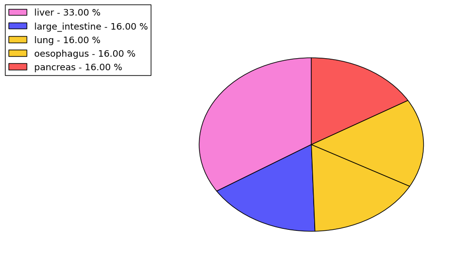 The synonymous mutational pattern in 17 major cancer types.