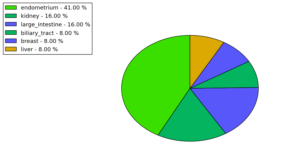 The synonymous mutational pattern in 17 major cancer types.