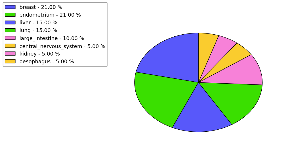 The synonymous mutational pattern in 17 major cancer types.