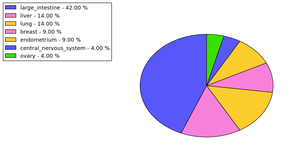 The synonymous mutational pattern in 17 major cancer types.