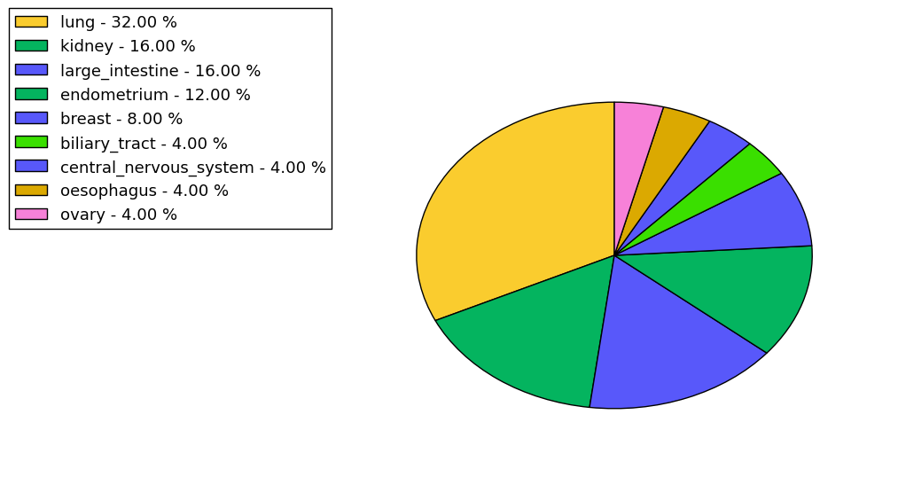 The synonymous mutational pattern in 17 major cancer types.