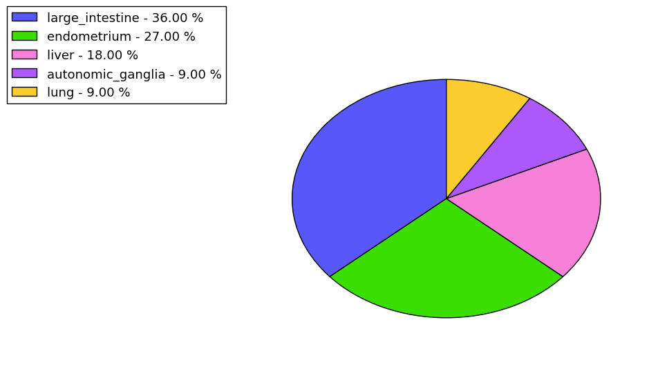 The synonymous mutational pattern in 17 major cancer types.