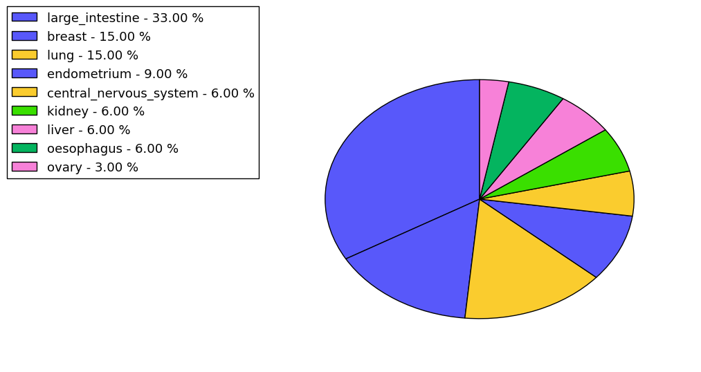 The synonymous mutational pattern in 17 major cancer types.