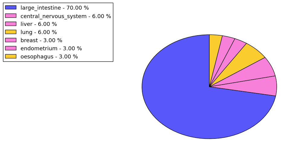 The synonymous mutational pattern in 17 major cancer types.