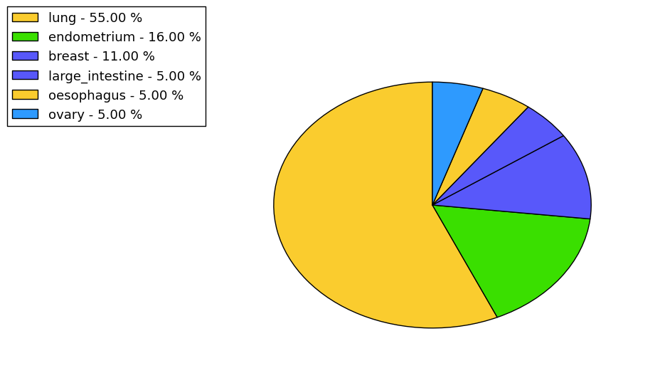 The synonymous mutational pattern in 17 major cancer types.