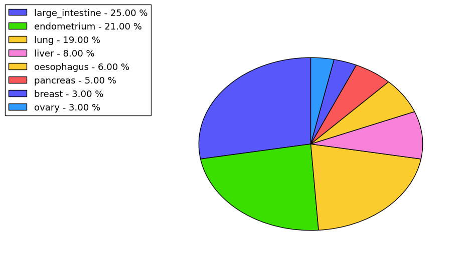 The synonymous mutational pattern in 17 major cancer types.