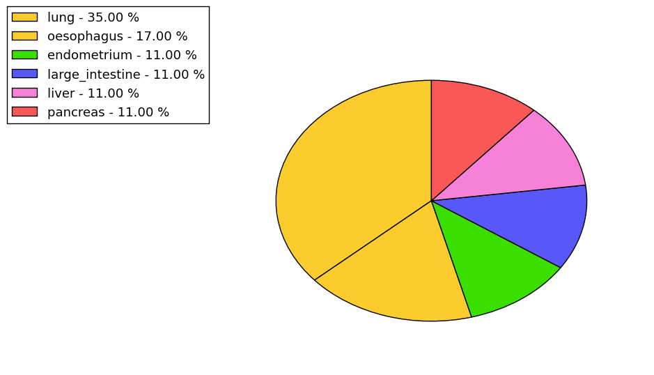 The synonymous mutational pattern in 17 major cancer types.