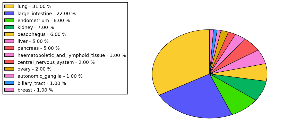 The synonymous mutational pattern in 17 major cancer types.