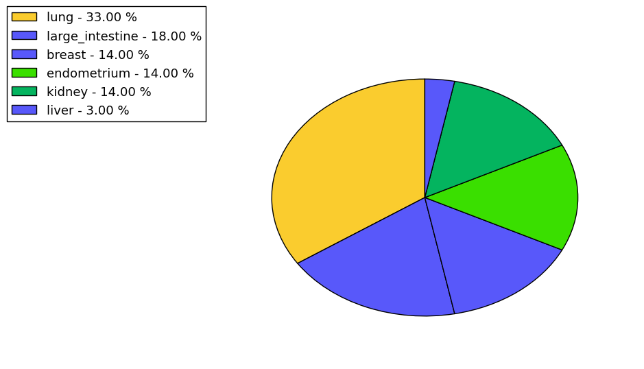 The synonymous mutational pattern in 17 major cancer types.