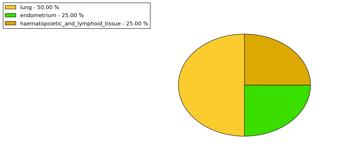 The synonymous mutational pattern in 17 major cancer types.