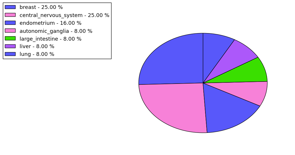 The synonymous mutational pattern in 17 major cancer types.