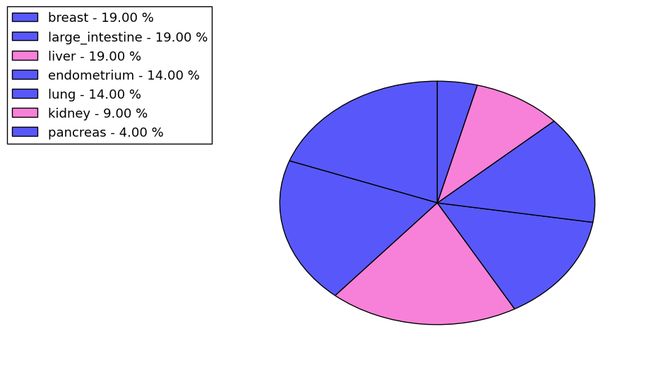 The synonymous mutational pattern in 17 major cancer types.