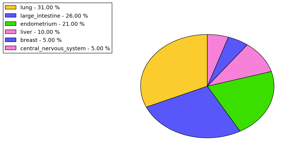 The synonymous mutational pattern in 17 major cancer types.