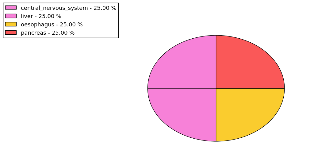 The synonymous mutational pattern in 17 major cancer types.