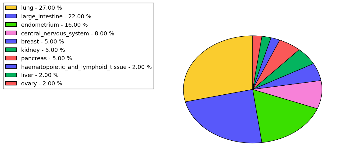 The synonymous mutational pattern in 17 major cancer types.