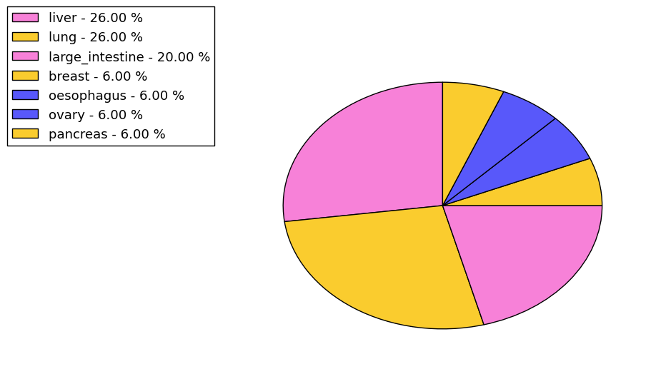 The synonymous mutational pattern in 17 major cancer types.