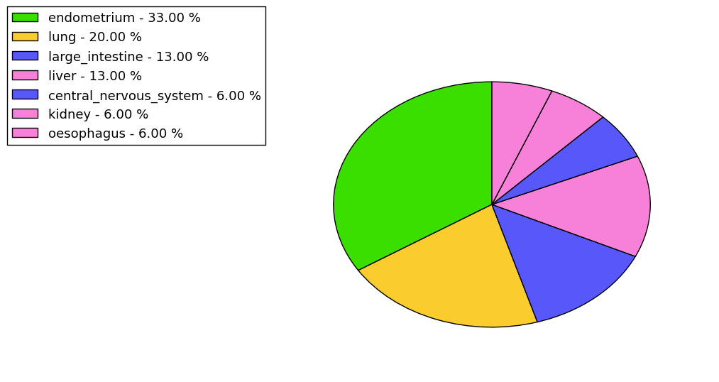 The synonymous mutational pattern in 17 major cancer types.