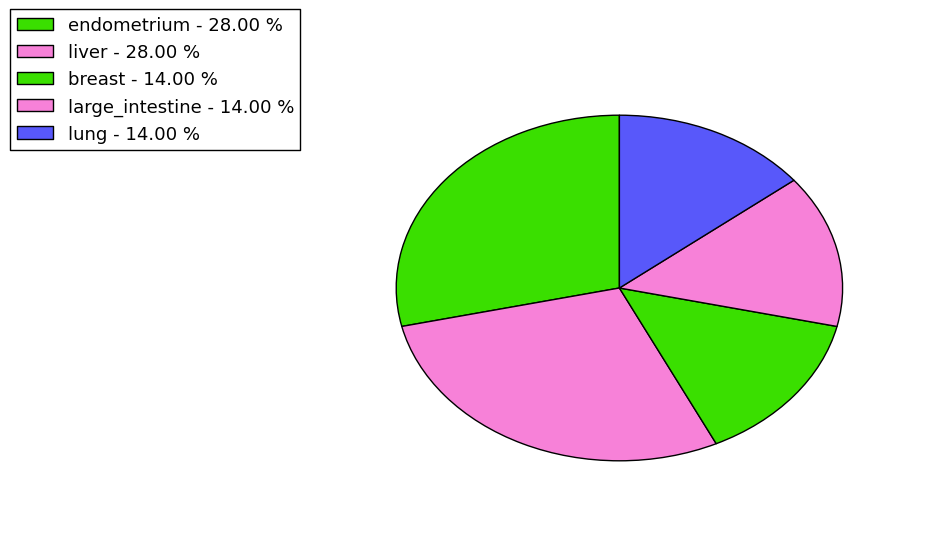 The synonymous mutational pattern in 17 major cancer types.