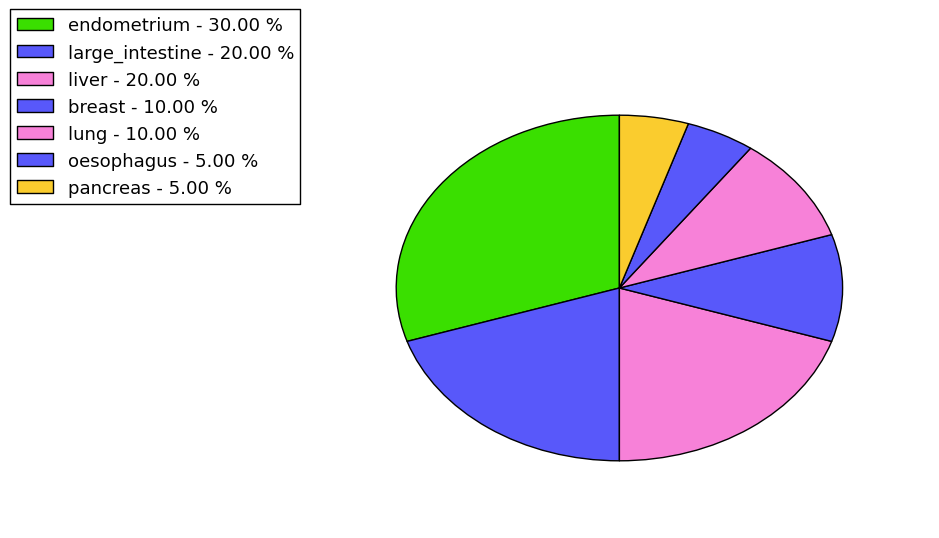 The synonymous mutational pattern in 17 major cancer types.