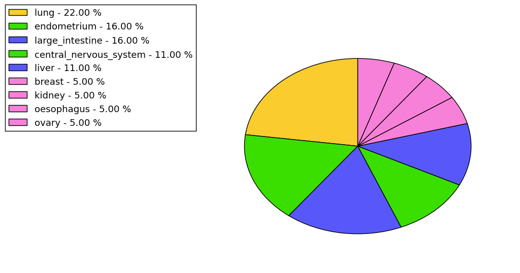 The synonymous mutational pattern in 17 major cancer types.