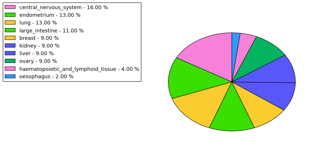 The synonymous mutational pattern in 17 major cancer types.