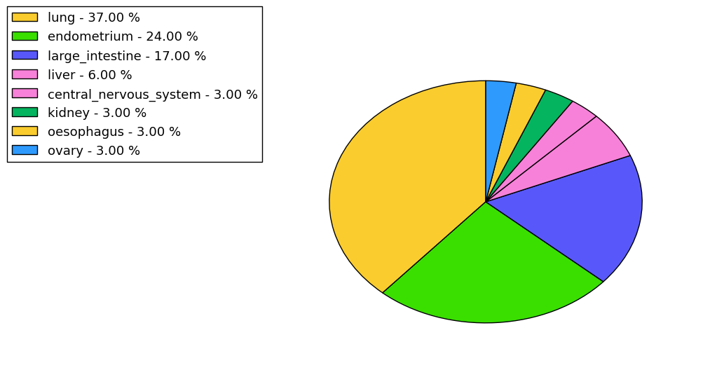 The synonymous mutational pattern in 17 major cancer types.