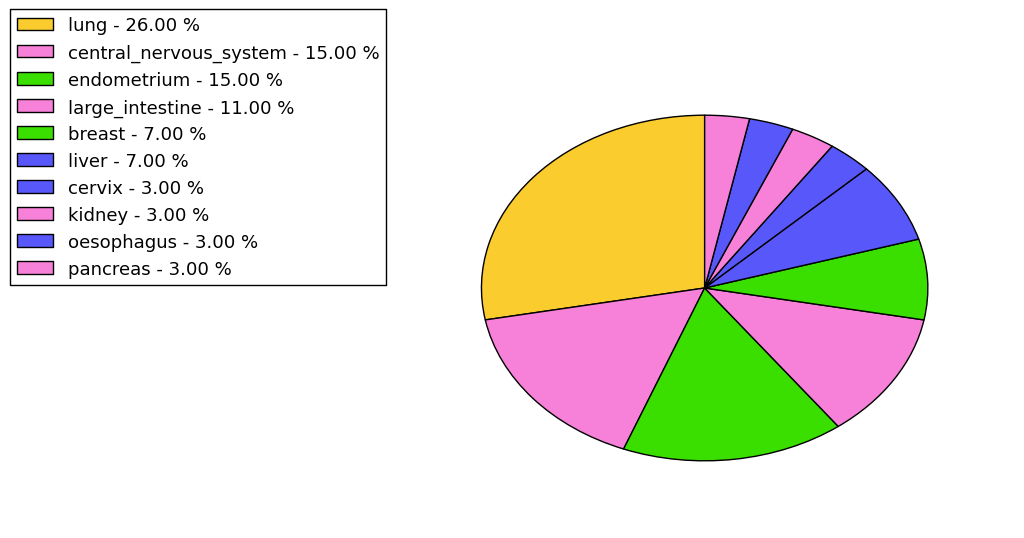 The synonymous mutational pattern in 17 major cancer types.