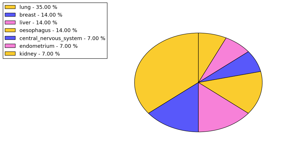 The synonymous mutational pattern in 17 major cancer types.