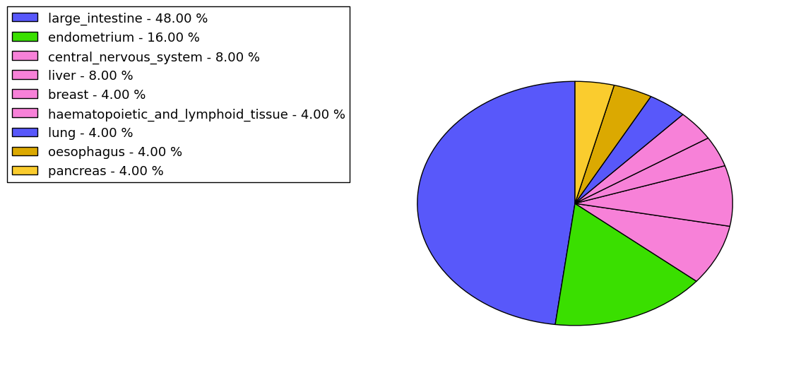 The synonymous mutational pattern in 17 major cancer types.