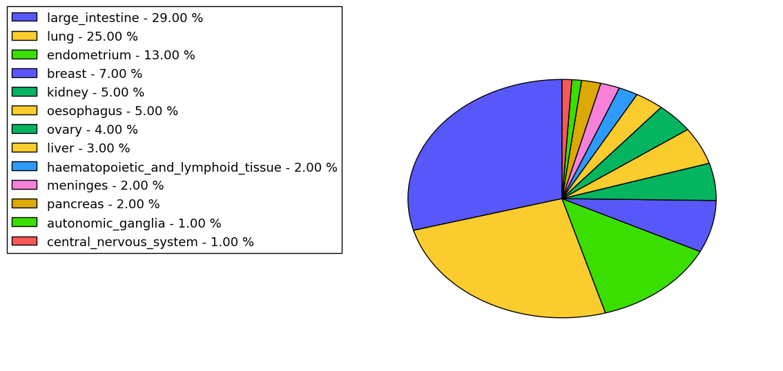 The synonymous mutational pattern in 17 major cancer types.