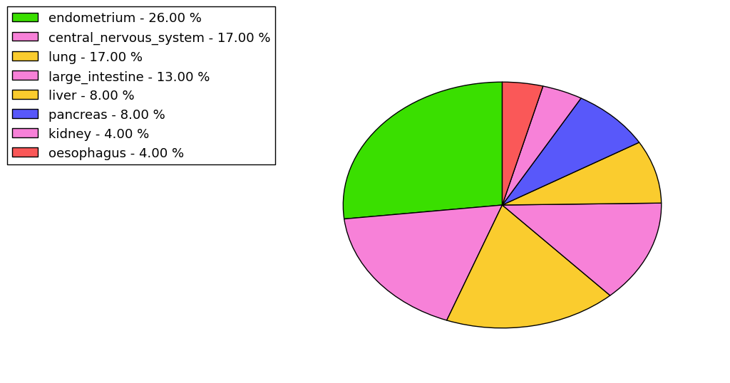 The synonymous mutational pattern in 17 major cancer types.