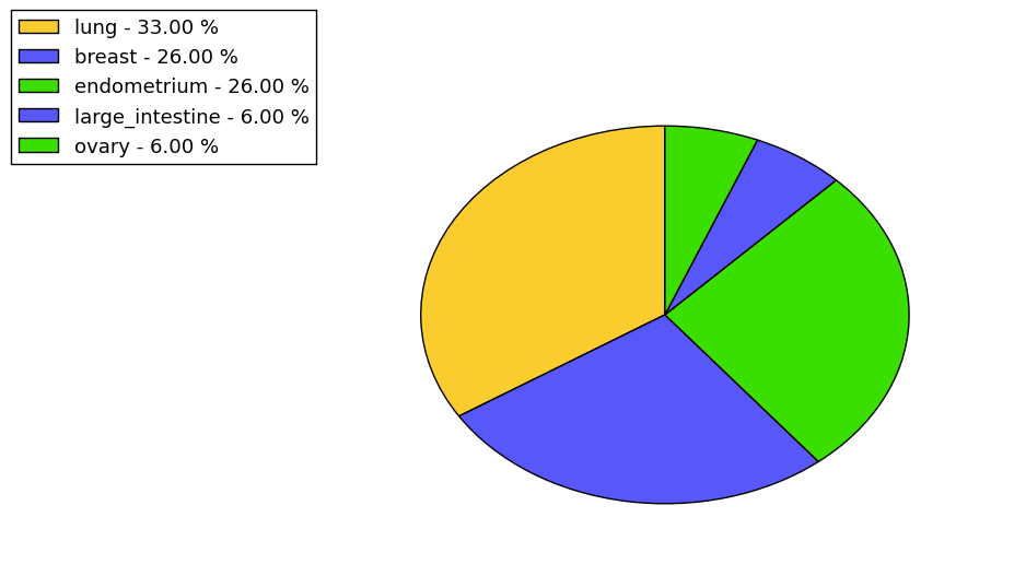 The synonymous mutational pattern in 17 major cancer types.