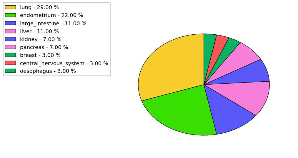 The synonymous mutational pattern in 17 major cancer types.