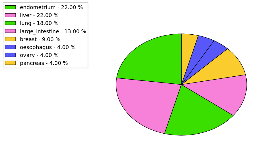 The synonymous mutational pattern in 17 major cancer types.