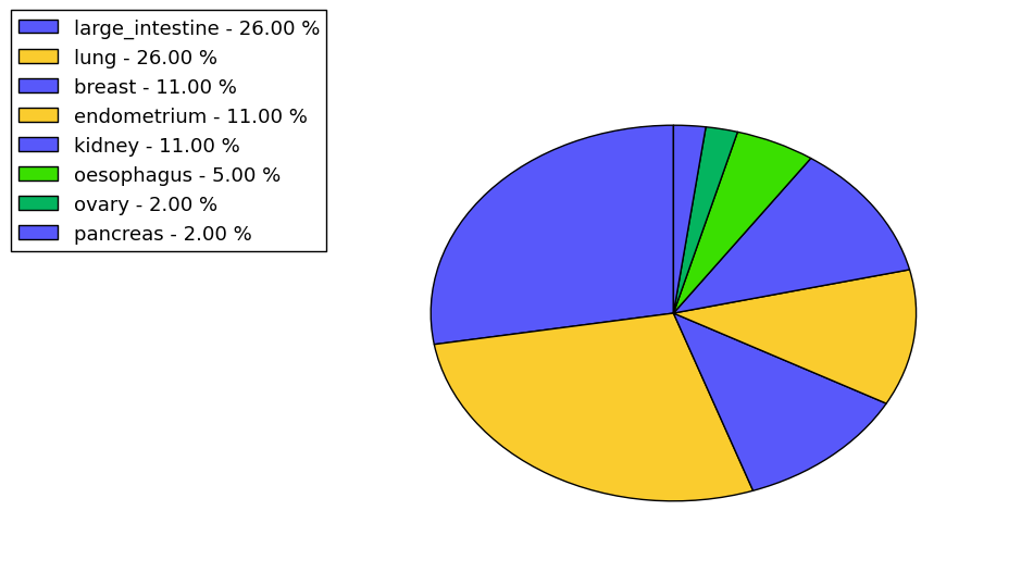 The synonymous mutational pattern in 17 major cancer types.