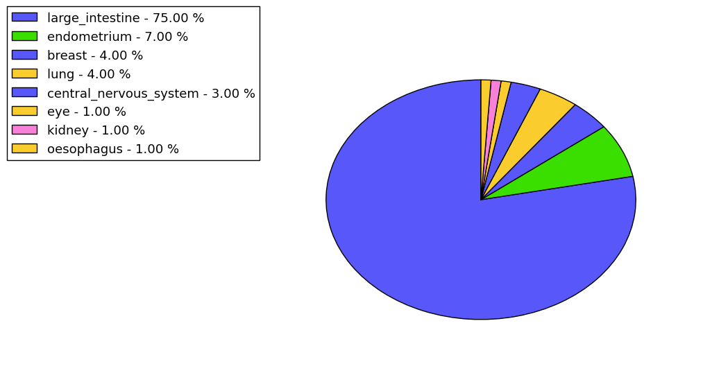 The synonymous mutational pattern in 17 major cancer types.