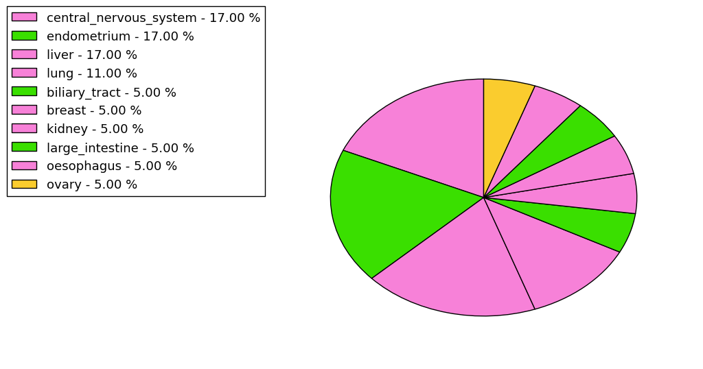 The synonymous mutational pattern in 17 major cancer types.