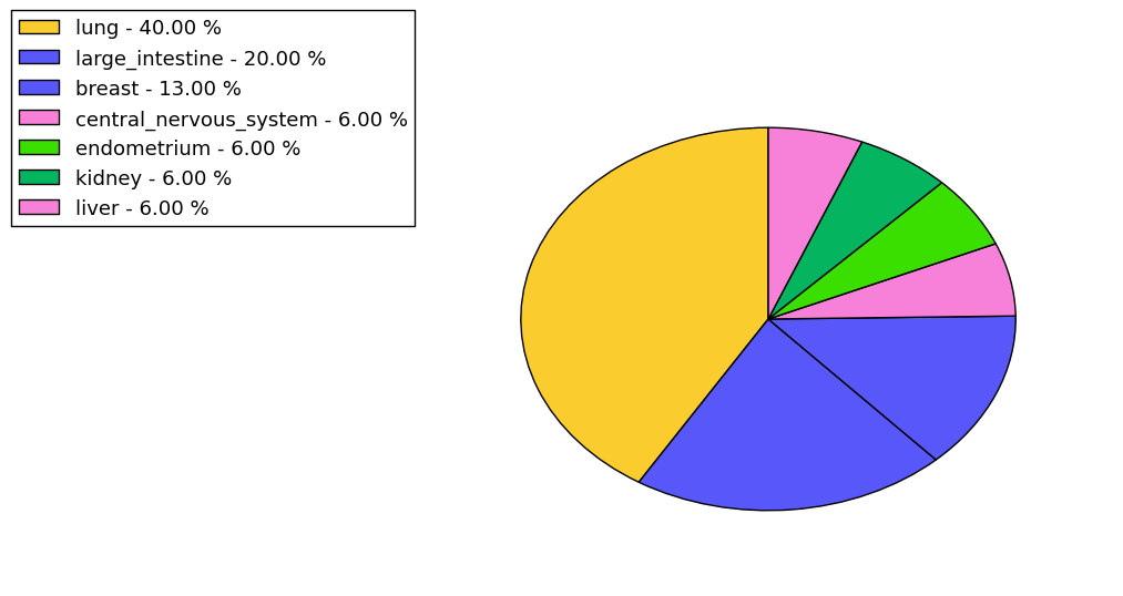 The synonymous mutational pattern in 17 major cancer types.