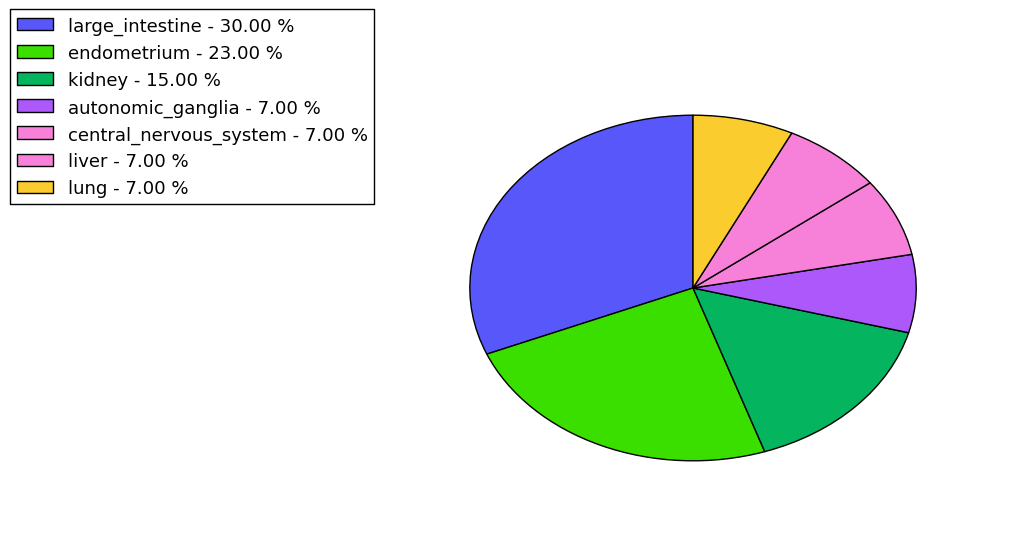 The synonymous mutational pattern in 17 major cancer types.