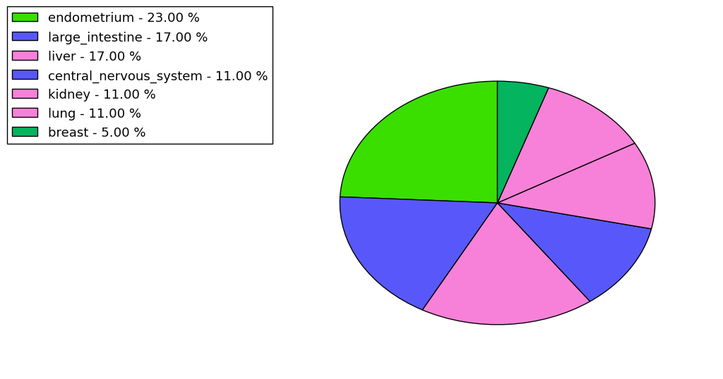 The synonymous mutational pattern in 17 major cancer types.